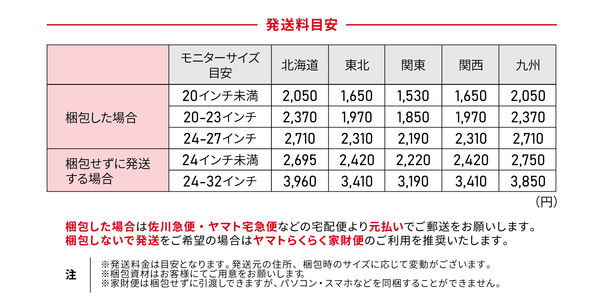 プラザリユース買取