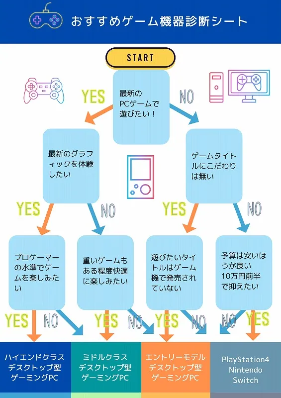 おすすめゲーム機器診断シート