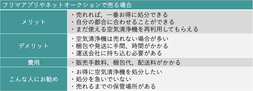 フリマアプリで売る場合のメリットとデメリット