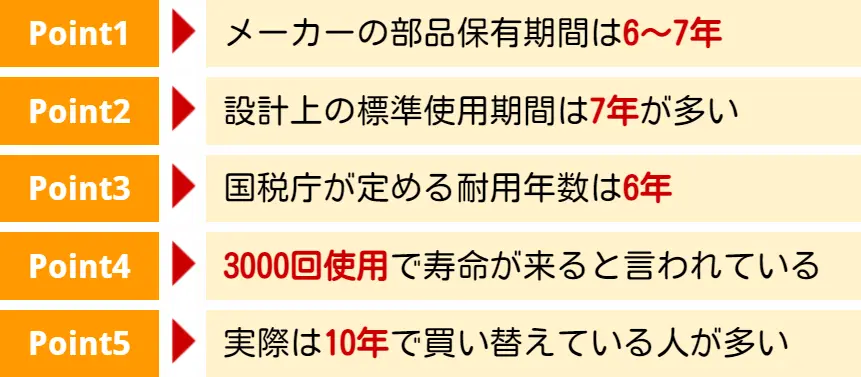 洗濯機の寿命のポイント