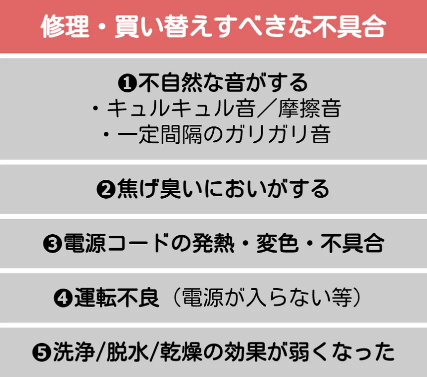 修理・買い替えすべき不具合