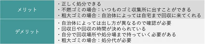 メリットとデメリット