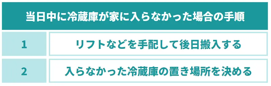 当日中に冷蔵庫が家に入らなかった場合の手順