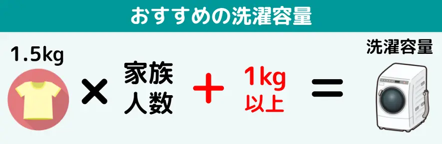 おすすめの洗濯容量