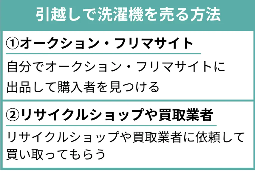 引越で洗濯機を売る方法