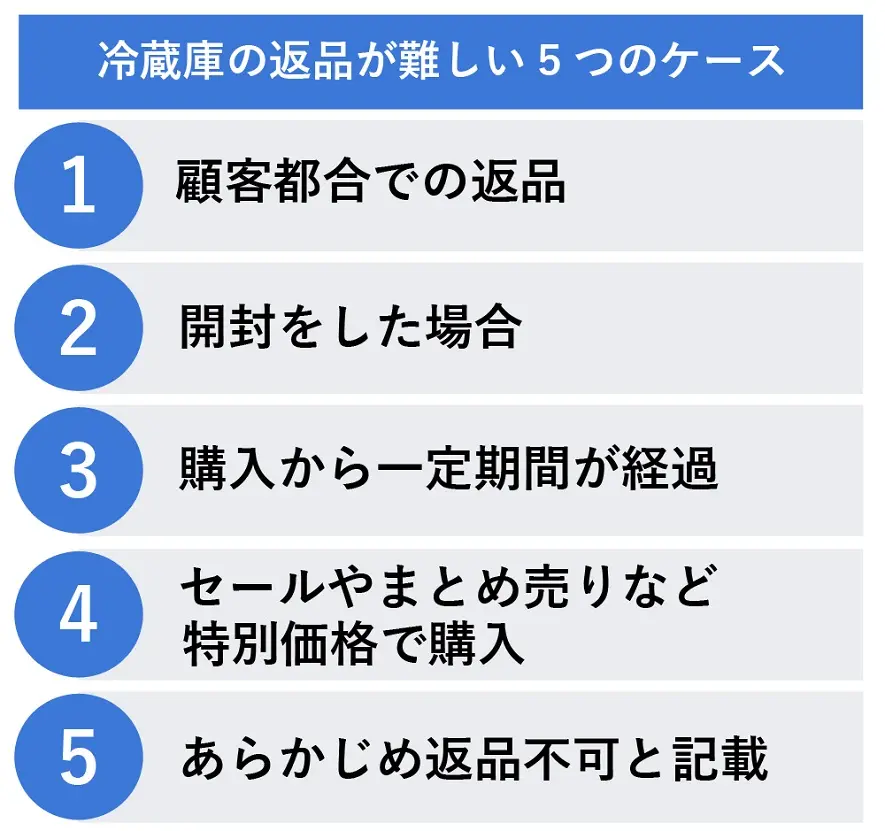 冷蔵庫の返品が難しい5つのケース