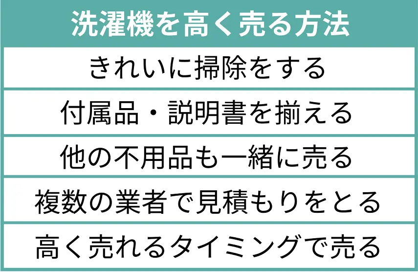 洗濯機を高く売る方法