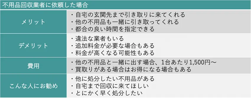 回収業者に依頼した場合のメリットとデメリット