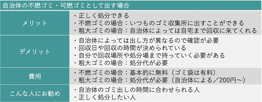 自治体にゴミとして出す場合のメリットとデメリット