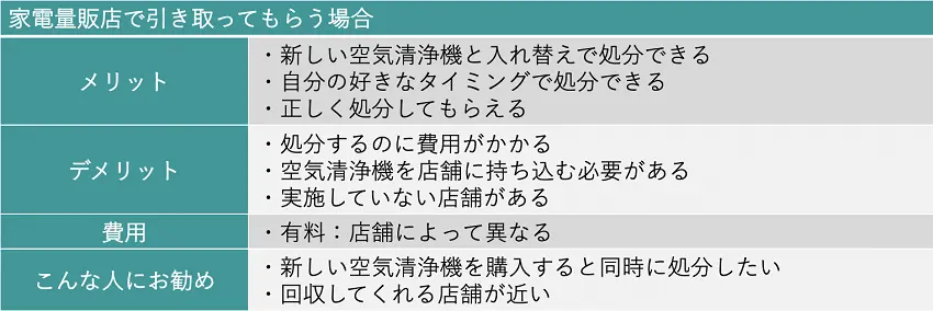 家電量販店で引き取ってもらう場合のメリットとデメリット