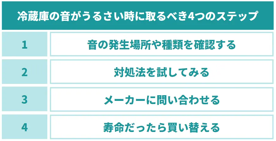 1.音の発生場所や種類を確認する 2.対処法を試してみる 3.メーカーに問い合わせる 4.寿命だったら買い替える