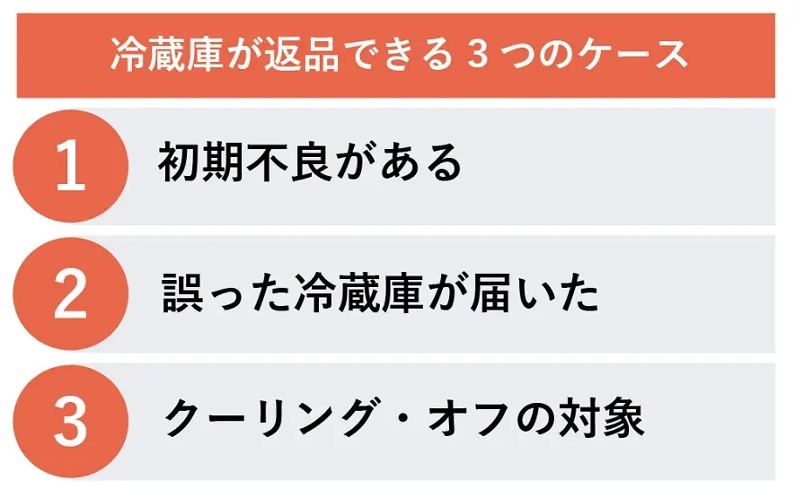 冷蔵庫が返品できる3つのケース