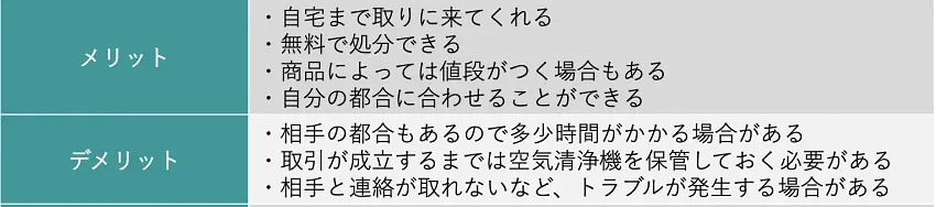 メリットとデメリット