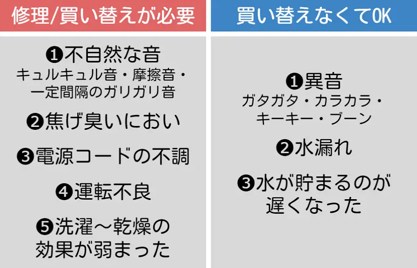 洗濯機　買い替えが必要な異音、必要ない異音