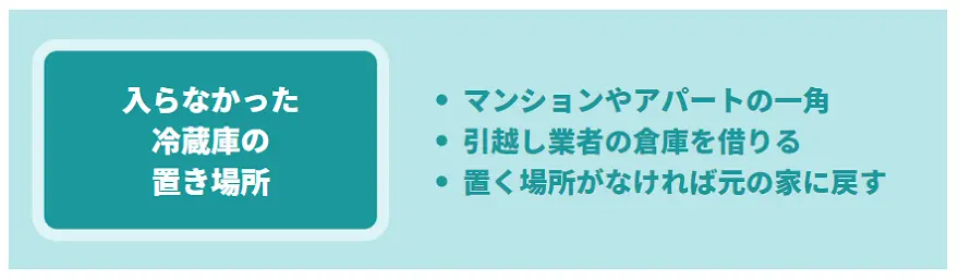 入らなかった冷蔵庫の置き場所