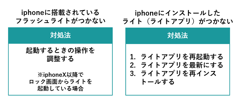 Iphoneのライトがつかない