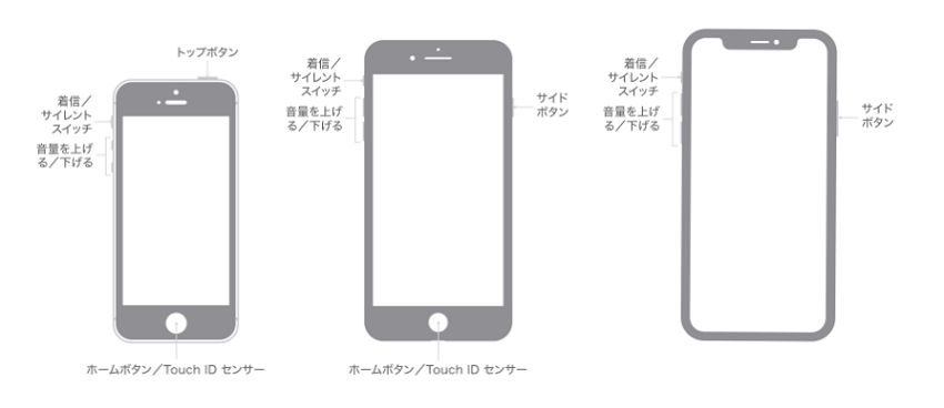 Iphoneのタイプ別