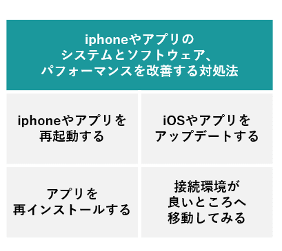 iphoneのパフォーマンスを改善する