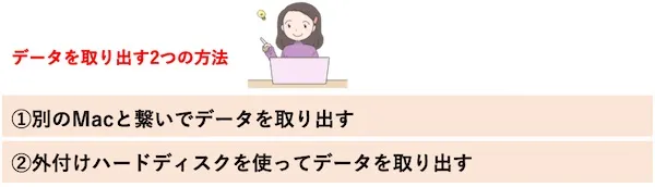 データを取り出す２つの方法　Macと繋いでデータを取り出す　外付けハードディスクを使ってデータを取り出す