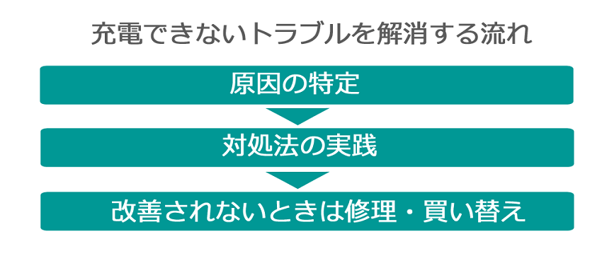 スマートフォン充電できない