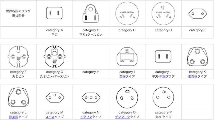 世界の電圧・電源プラグ