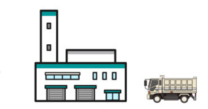 中間処理施設とトラック